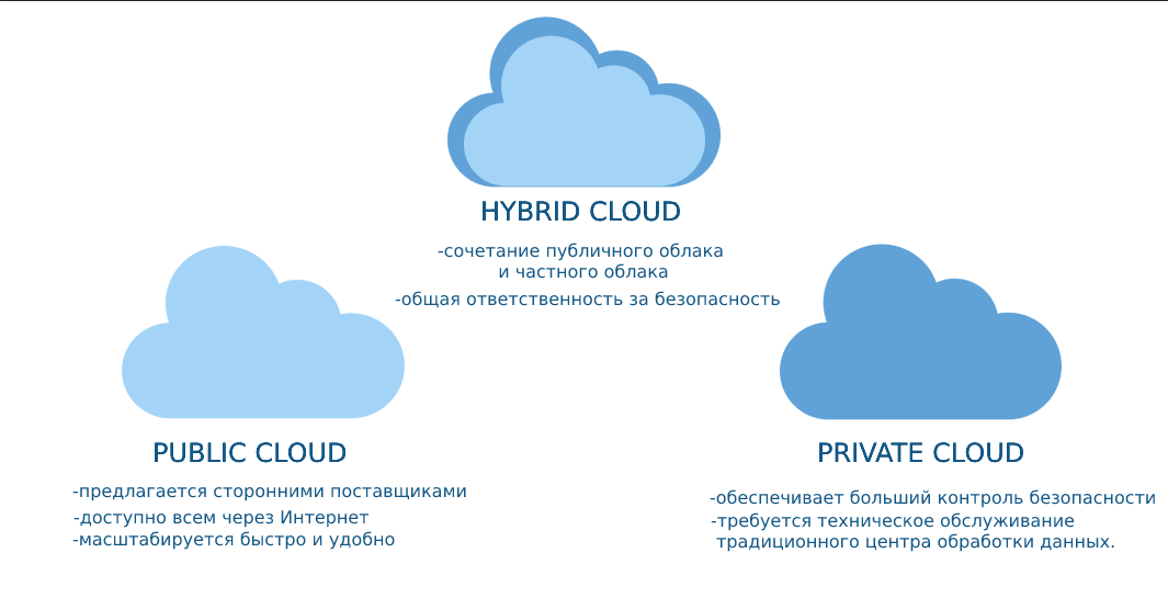 cloud tech 2.png
